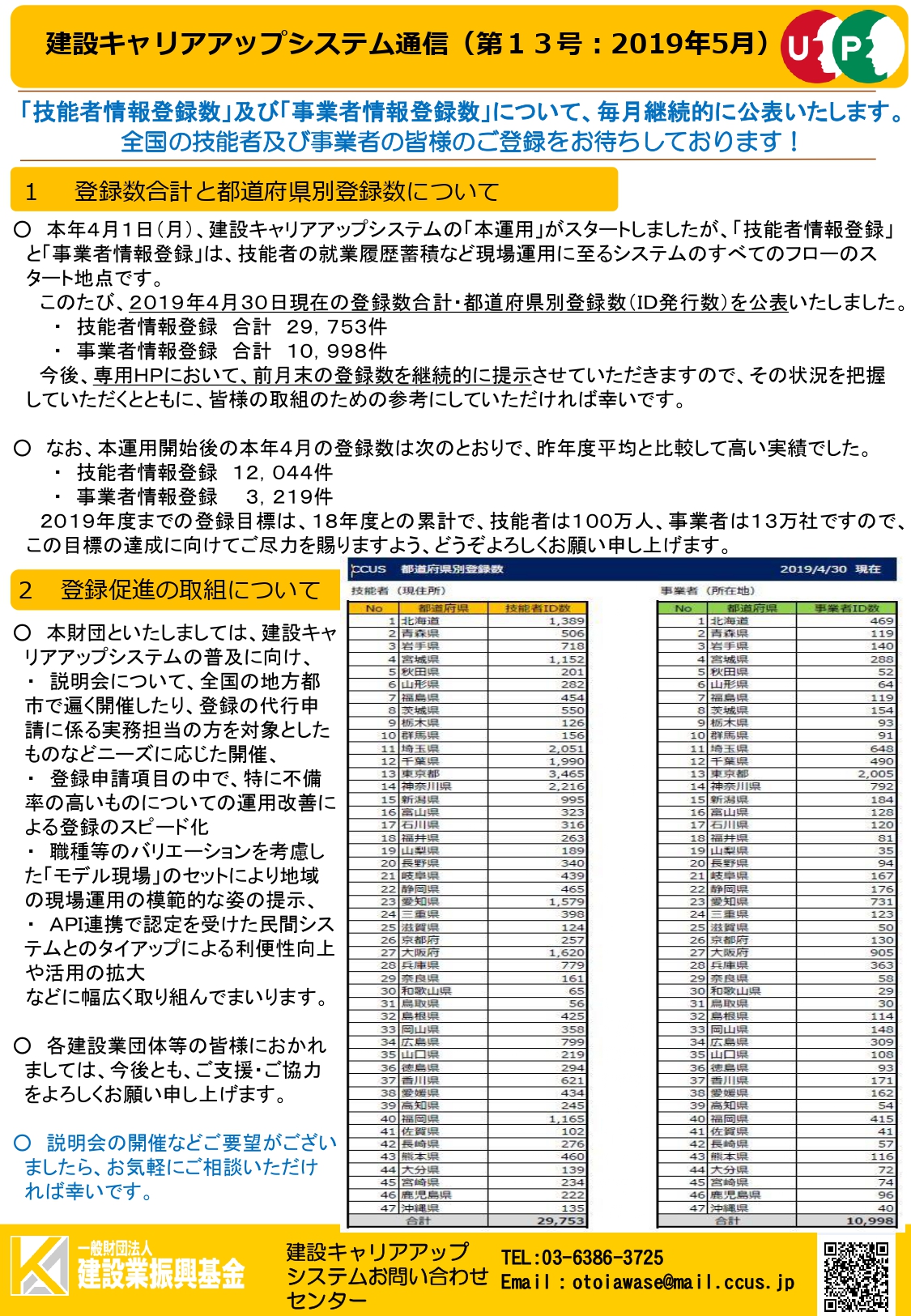 は キャリア アップ システム と