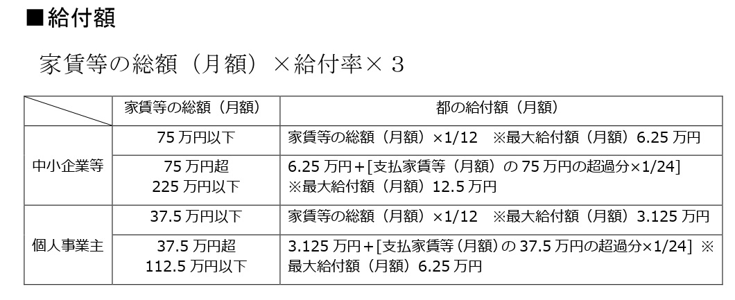 東京 家賃 支援 給付 金