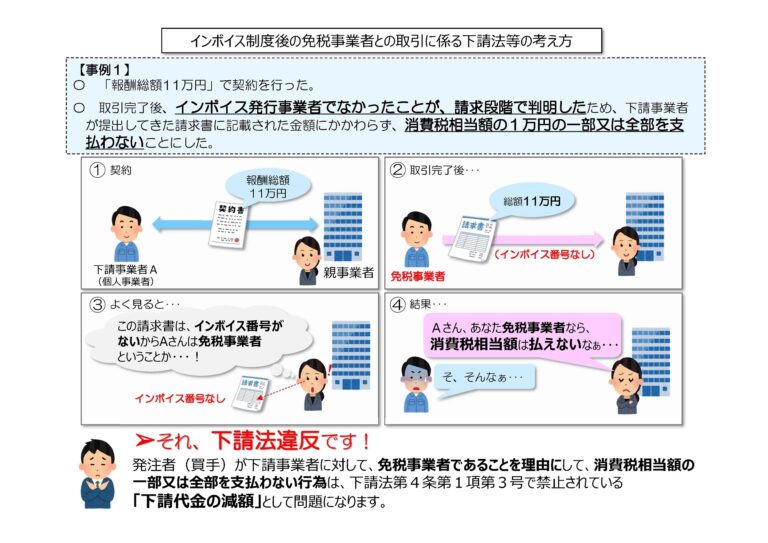 » 公正取引委員会のインボイス制度に関するQ&A » 公正取引委員会のインボイス制度に関するQ&A